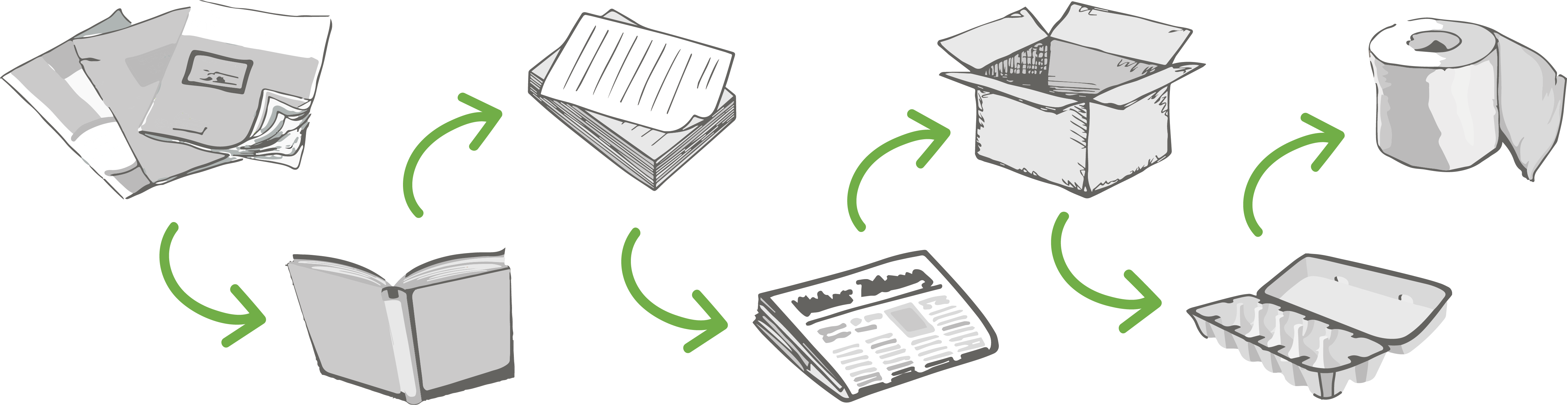 Auf den Spuren der Nachhaltigkeit unserer Zeitung - Teil 4