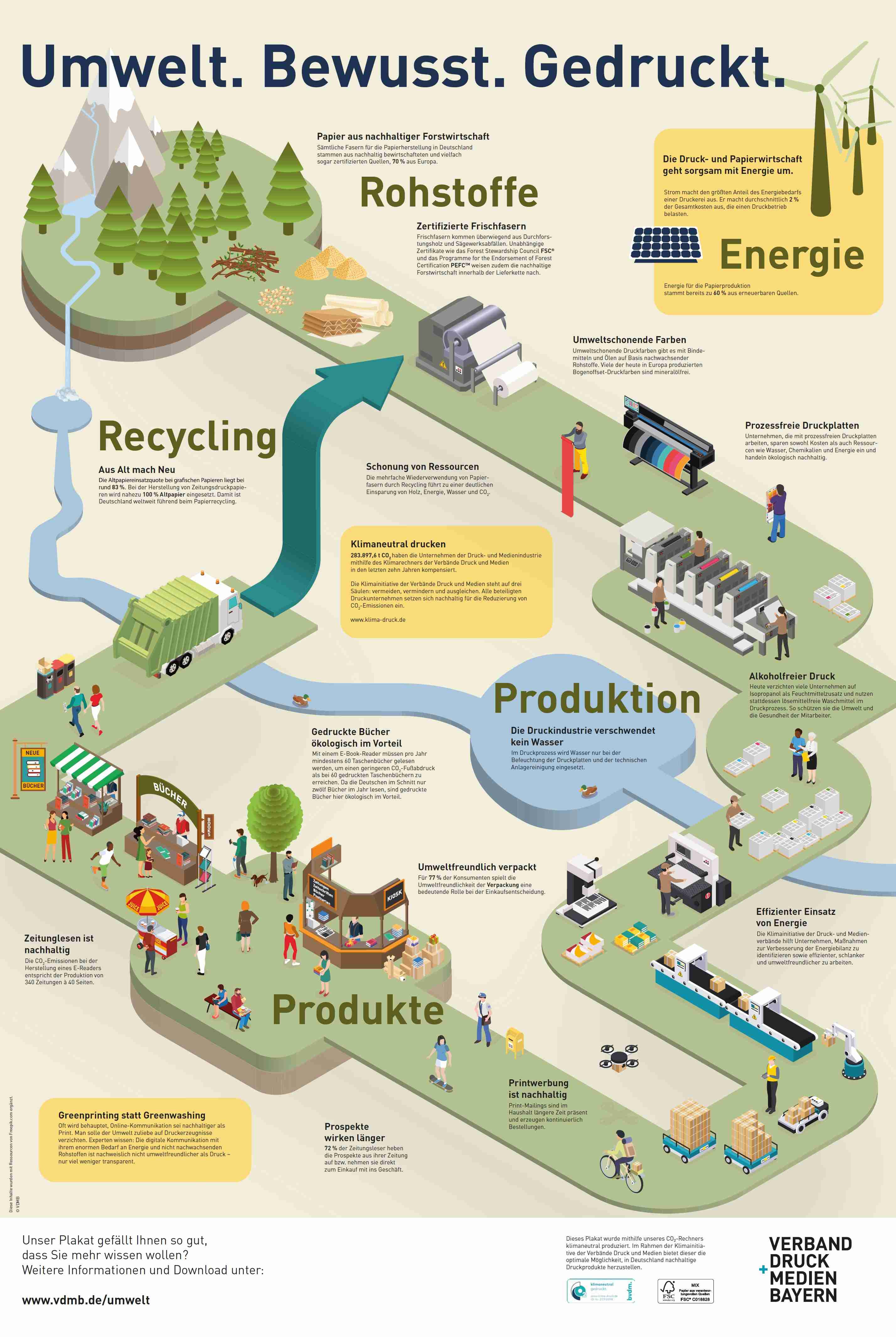 Auf den Spuren der Nachhaltigkeit unserer Zeitung - Teil 1