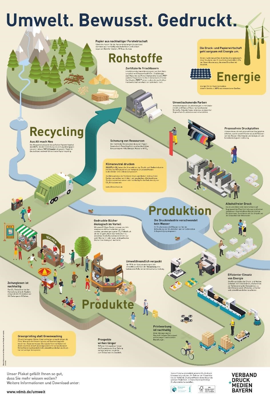 Umweltplakat 
